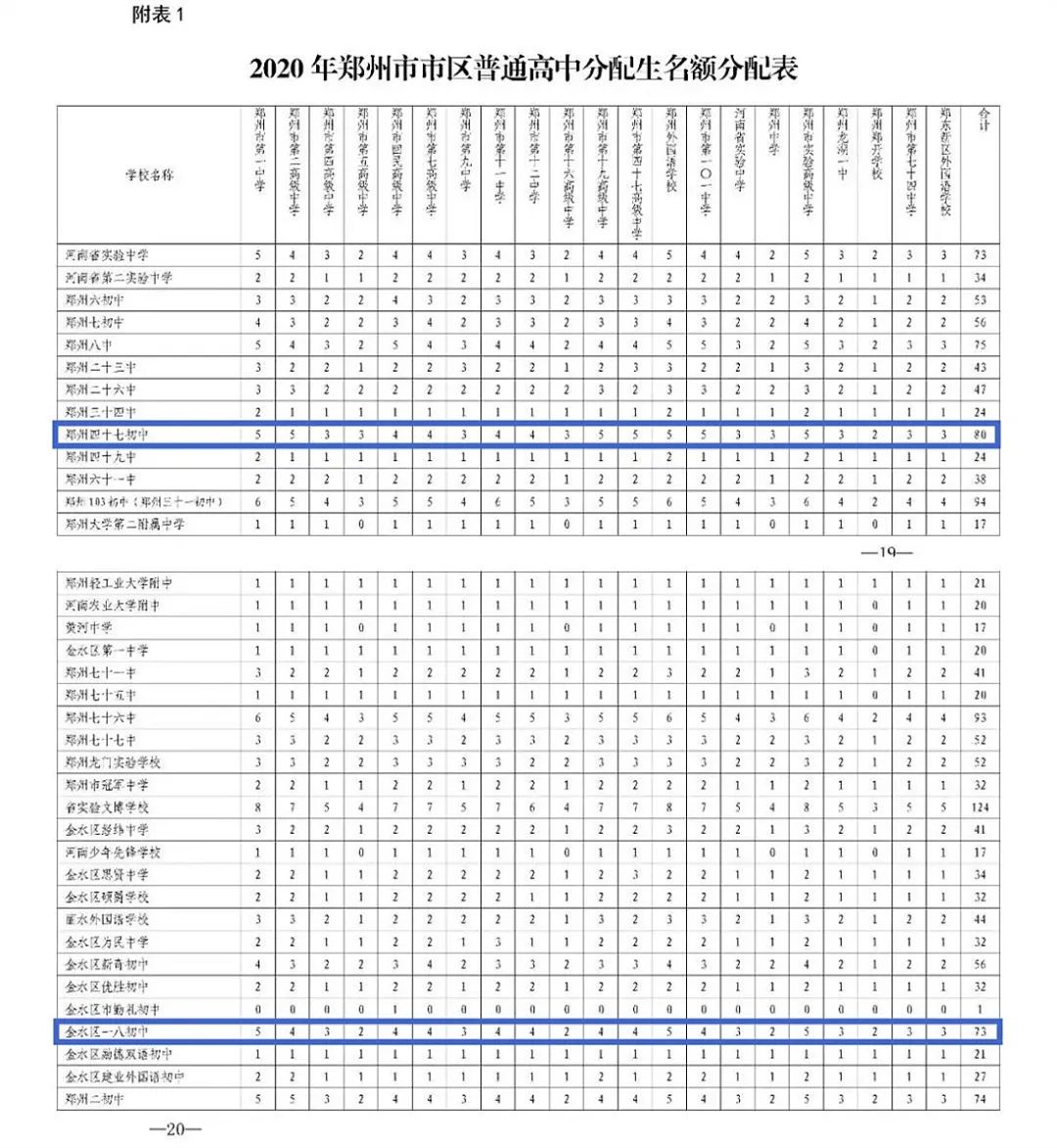郑州一八联合初中和新奇中学对比,郑州47中和清华附中哪个好