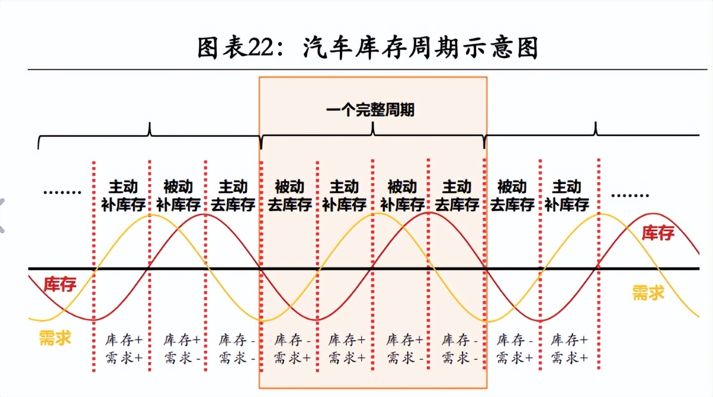 汽车市场行情走势2022,新能源汽车基金最新行情分析