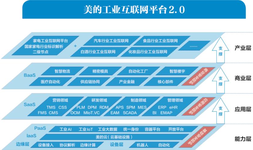 美的职业经理人方洪波,方洪波是属于什么类型的经理人