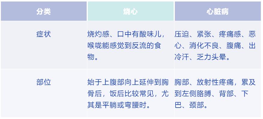 打嗝烧心反酸食道灼热怎么缓解,总是烧心有什么小偏方