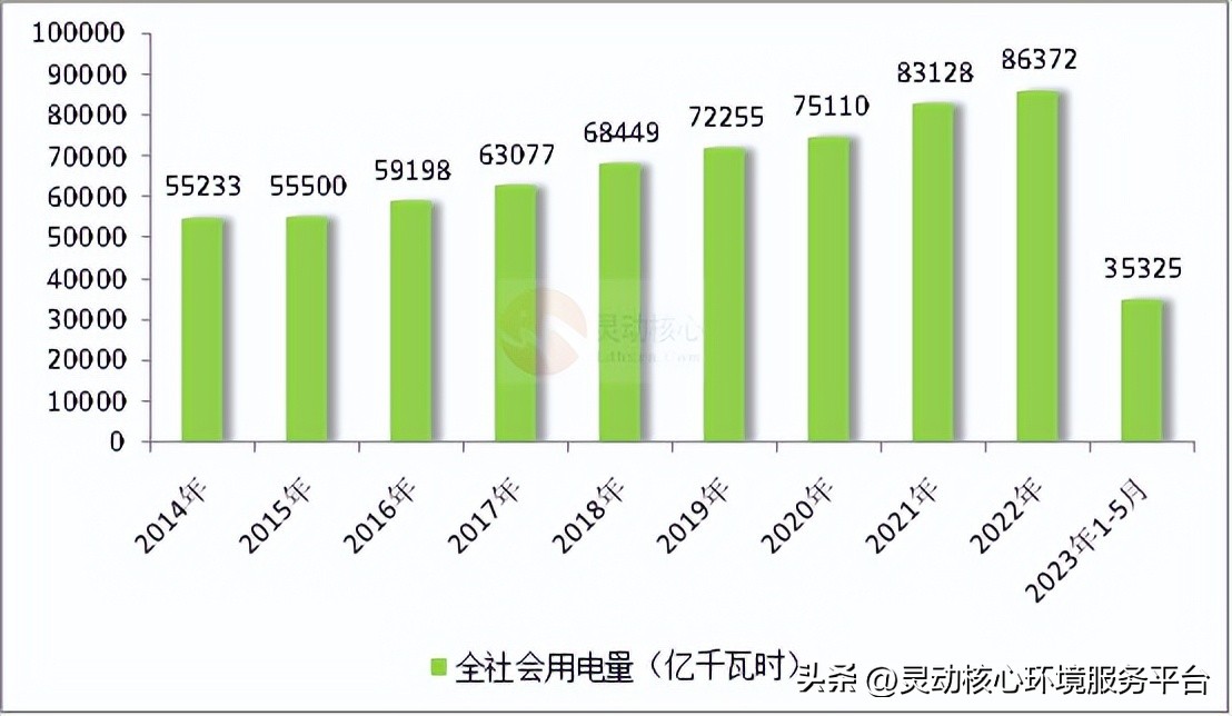 生物质发电未来趋势,2020中国生物质发电产业排名