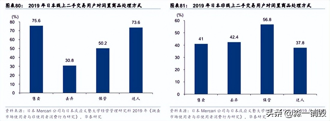 中美日三国经济分析,二手闲置经济发展趋势