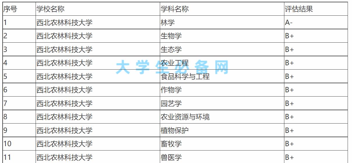 为什么说郑州大学是最好的211,郑州大学在211中属于什么档次