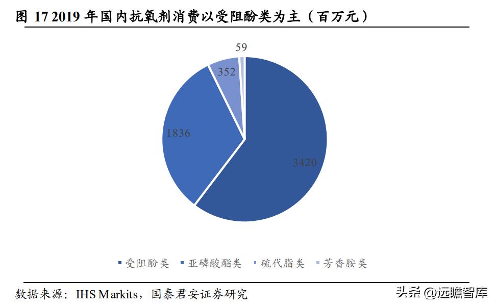 高分子材料龙头，风光股份：抗氧剂奋发踔厉，催化剂未来可期