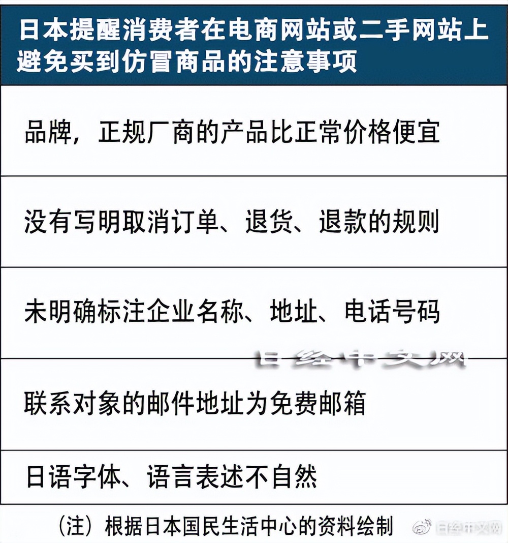 打假日本化妆品,韩国品牌化妆品假冒事件