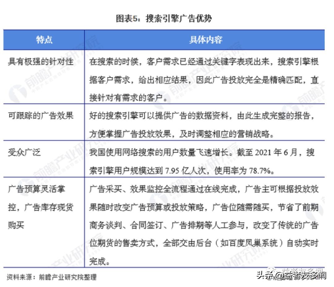 互联网营销的本质就是流量和变现,互联网营销和流量变现