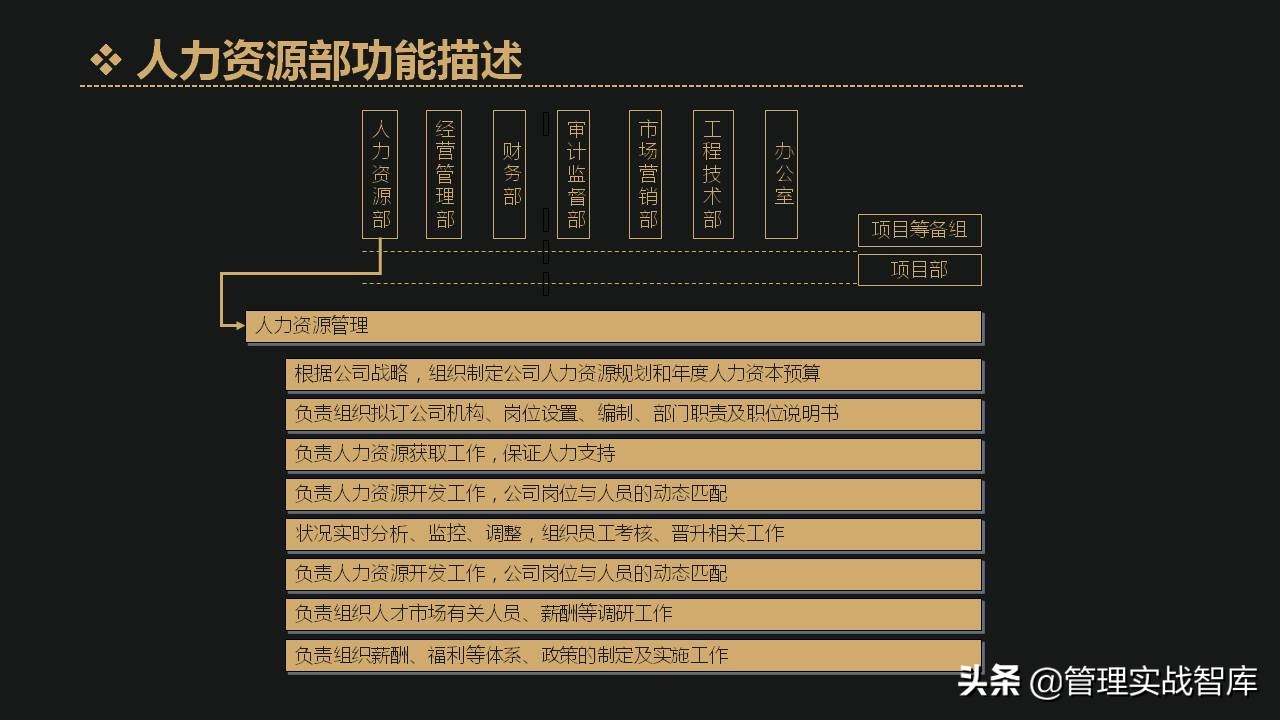 公司各部门编制确定表,企业定岗定编管理岗