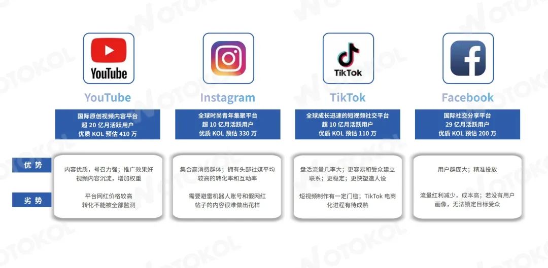 行业洞察|万字长文讲透出海品牌如何通过海外网红实现品牌增长