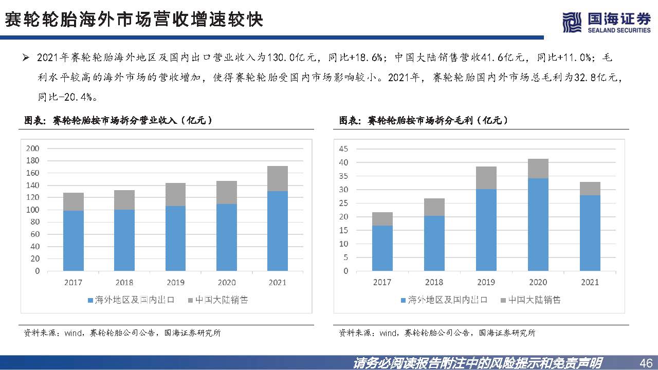 轮胎行业如何看市场行情,轮胎行业景气度