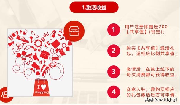 揭秘共享购商业模式：购物新体验的开启