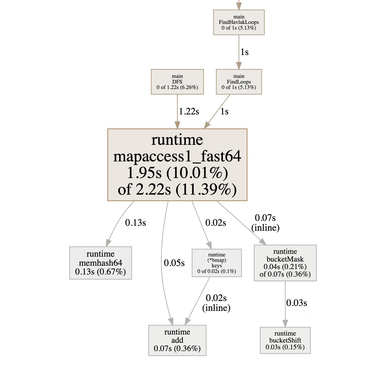 go语言入门资料推荐,go语言入门实战平台