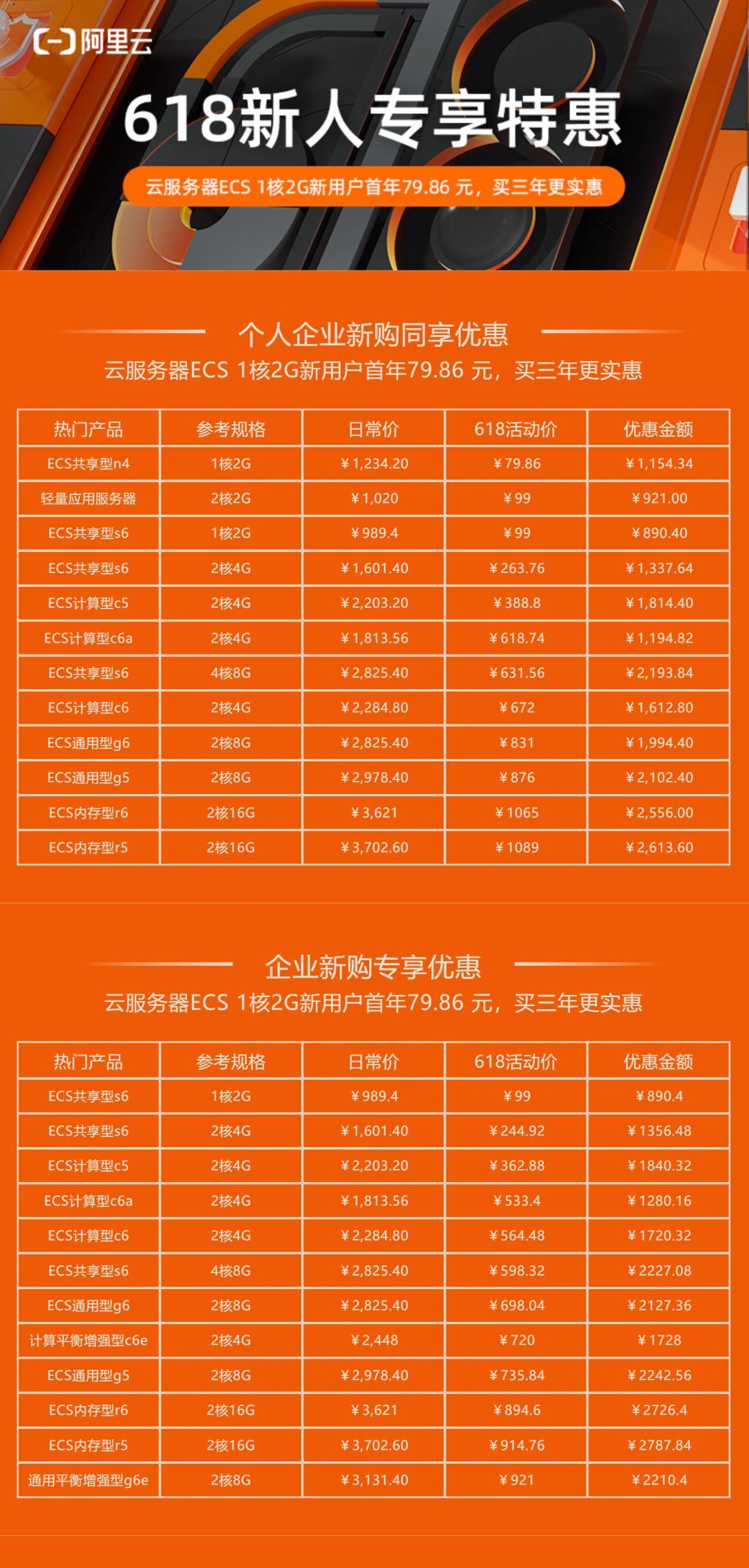 阿里云618购物狂欢节推荐,阿里云开年大促全攻略