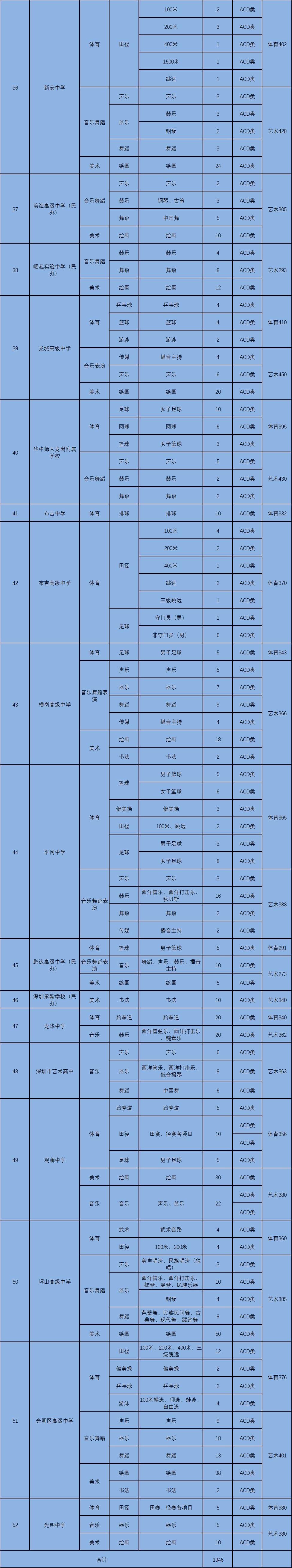 聚焦中考招生,深圳2022中考自主招生是什么意思