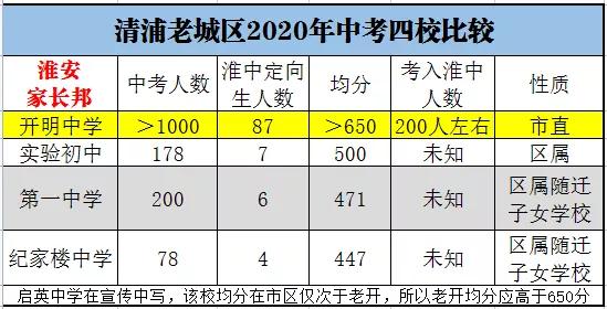 淮安教育水平排名,淮安教育质量数据