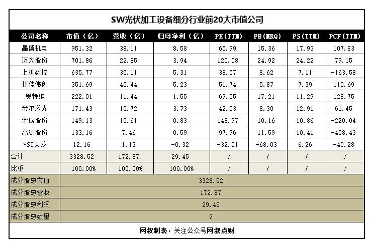 风电光伏新能源项目管理,风电光伏新能源排行榜前十名