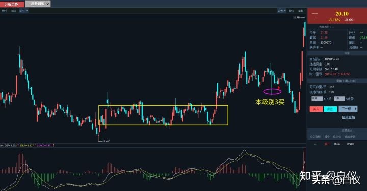 缠论股票短线最佳操作方法,短线缠论仓位管理的精髓和思路