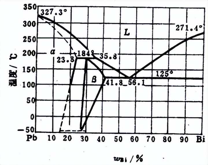 金属学考试,金属学及热处理试题