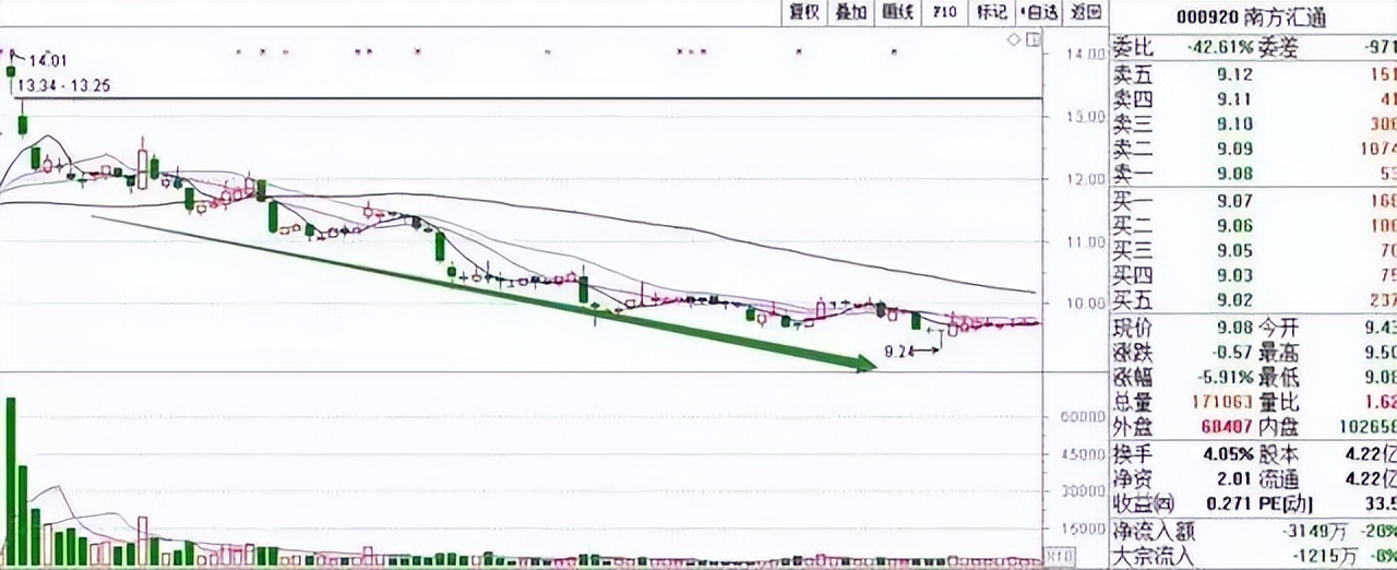 中国股市短线选股技巧图解,股市散户交易的技巧