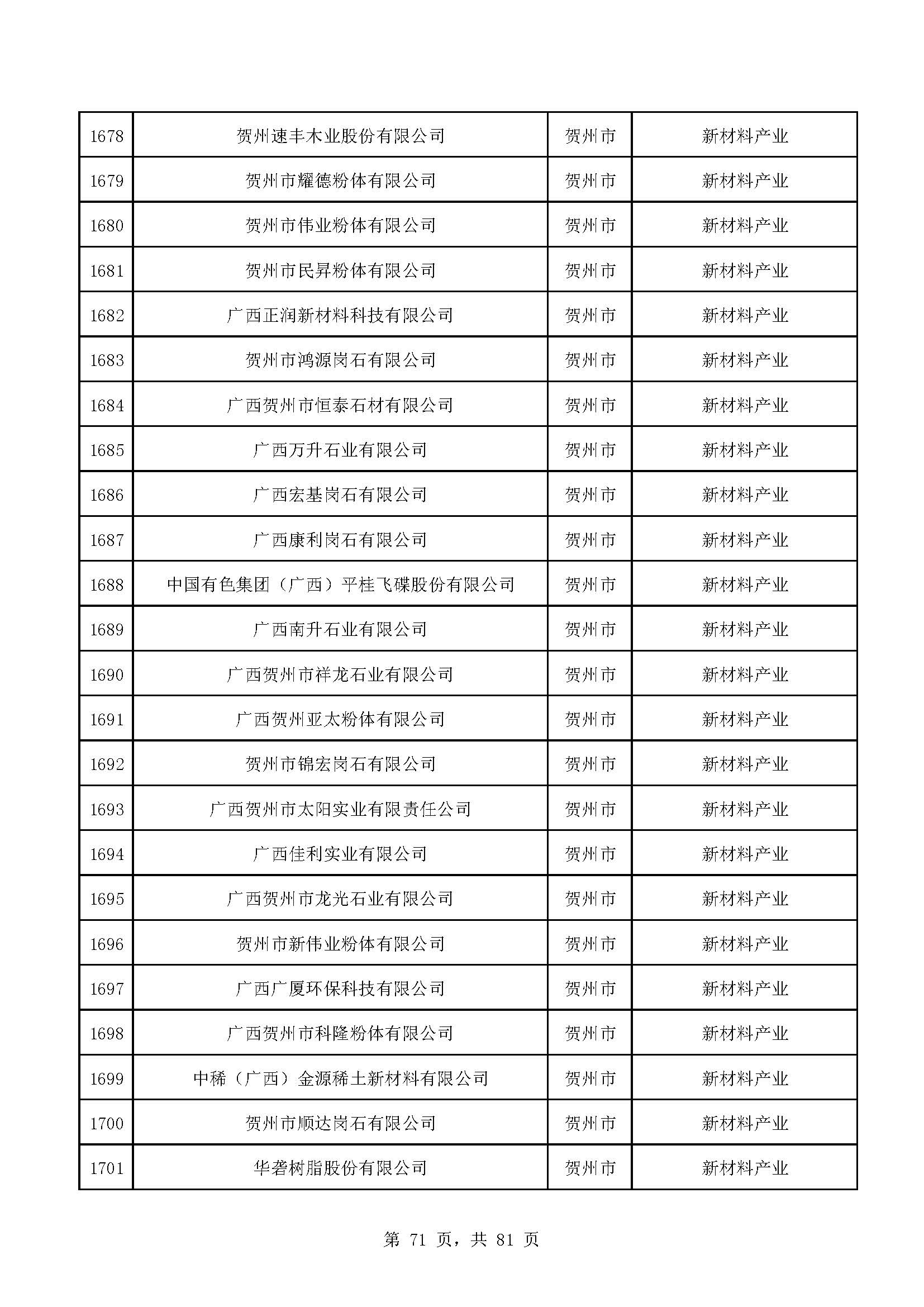 广西计划重点培育千亿级企业,广西重点支持企业名单
