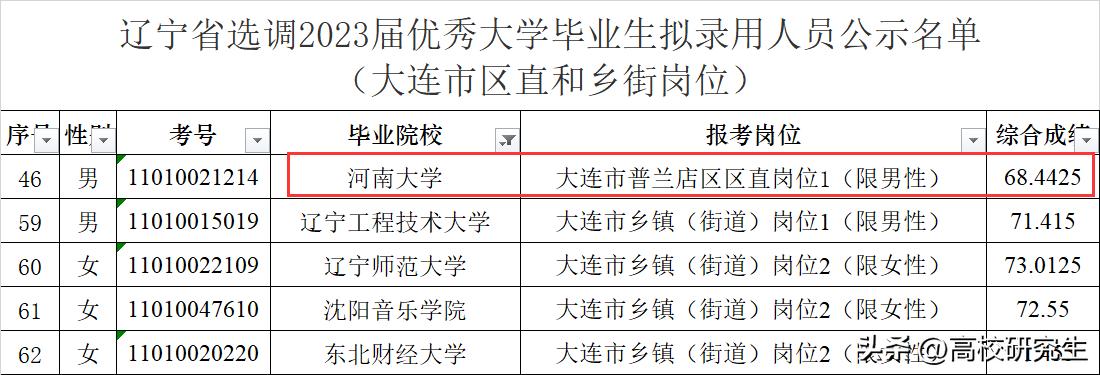 大连选调哪几所高校,辽宁省大连选调