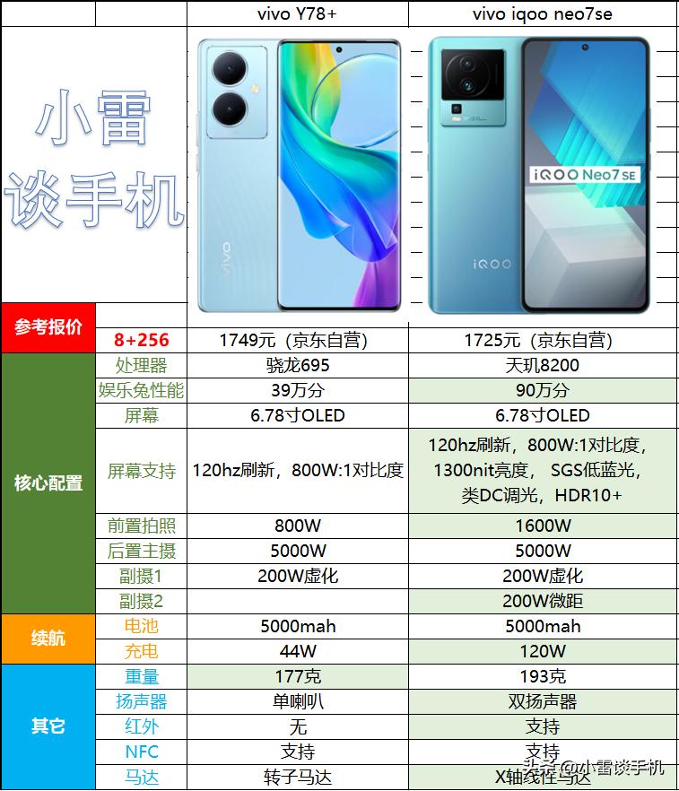 避雷手机型号,二手手机避雷机型