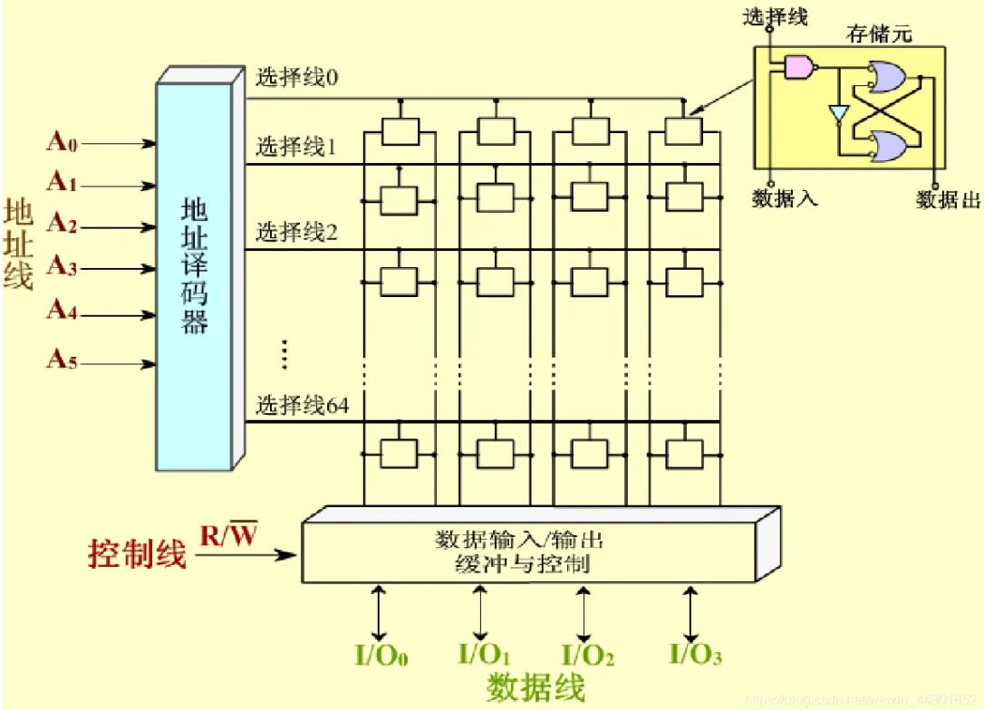 内存地址总线的寻址范围怎么算,n根地址线对应的存储空间