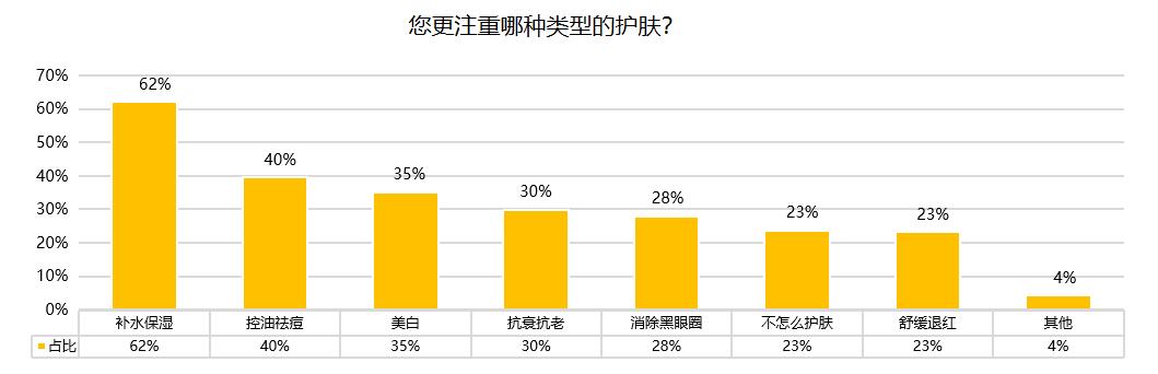 快看Z世代消费洞察报告发布，为品牌提供准确营销机会