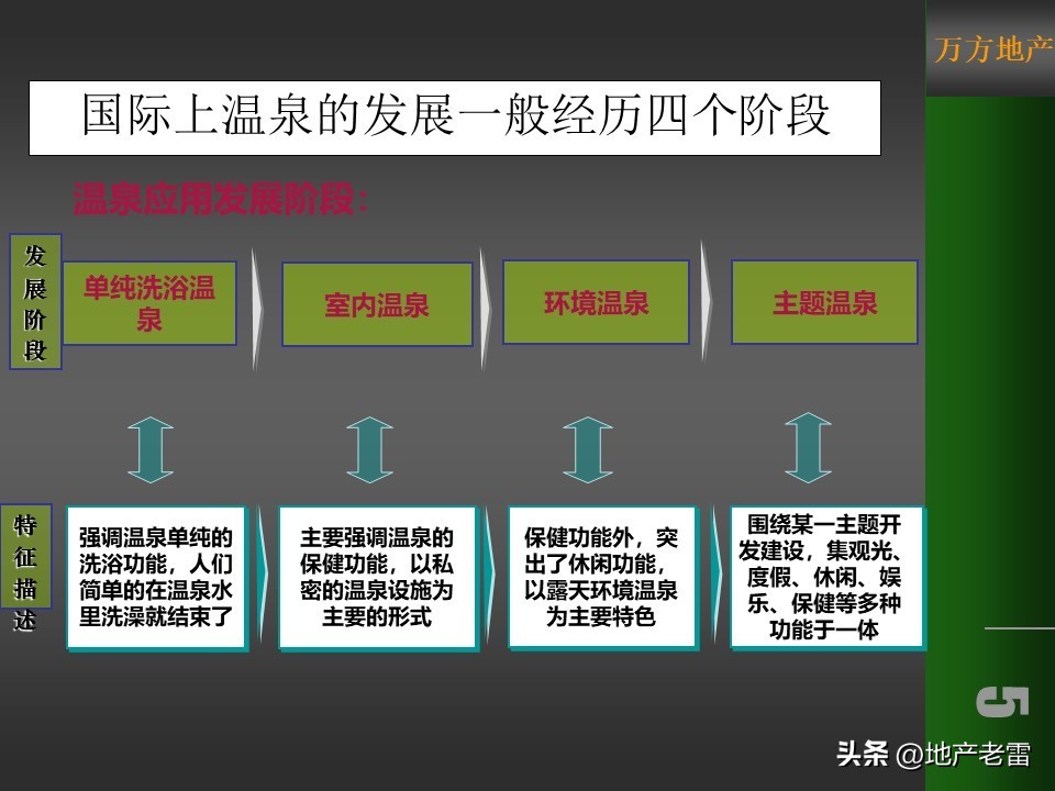 房地产冰雪嘉年华策划方案,温泉山谷地产宣传方案
