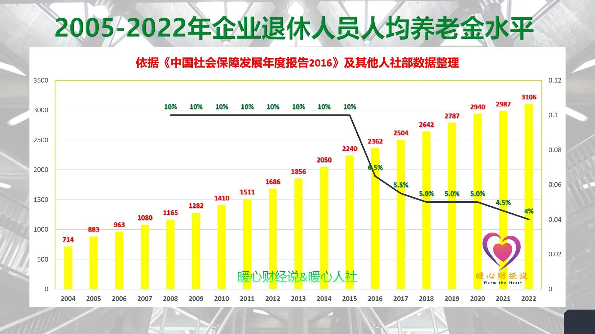 广州社保交满15年退休能拿2000,北京社保一个月交2000退休领多少