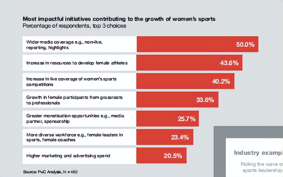 白岩松最新评价女足,白岩松评论女足夺冠