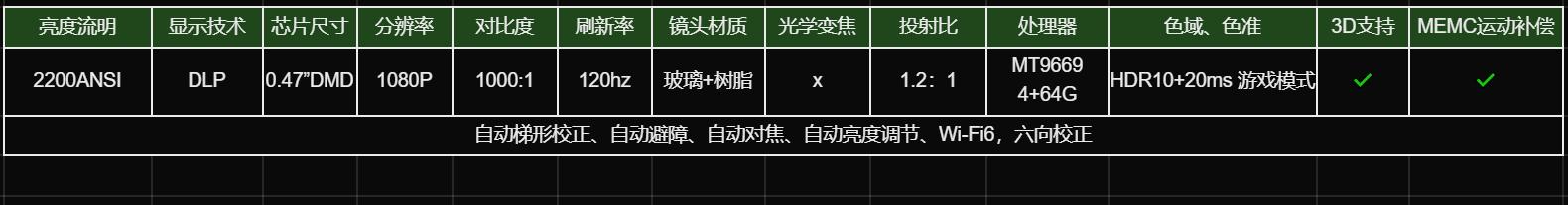 1-2千元投影仪推荐,5-6千投影仪买哪款好