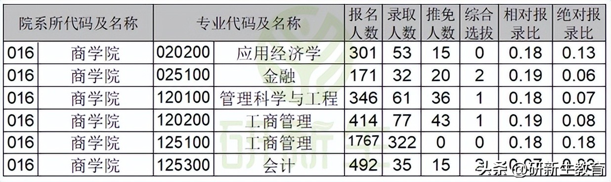 中南大学金融专硕24考研分析：考试科目、参考书、录取分数等