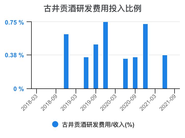 古井贡酒财务分析,古井贡酒财务分析论文
