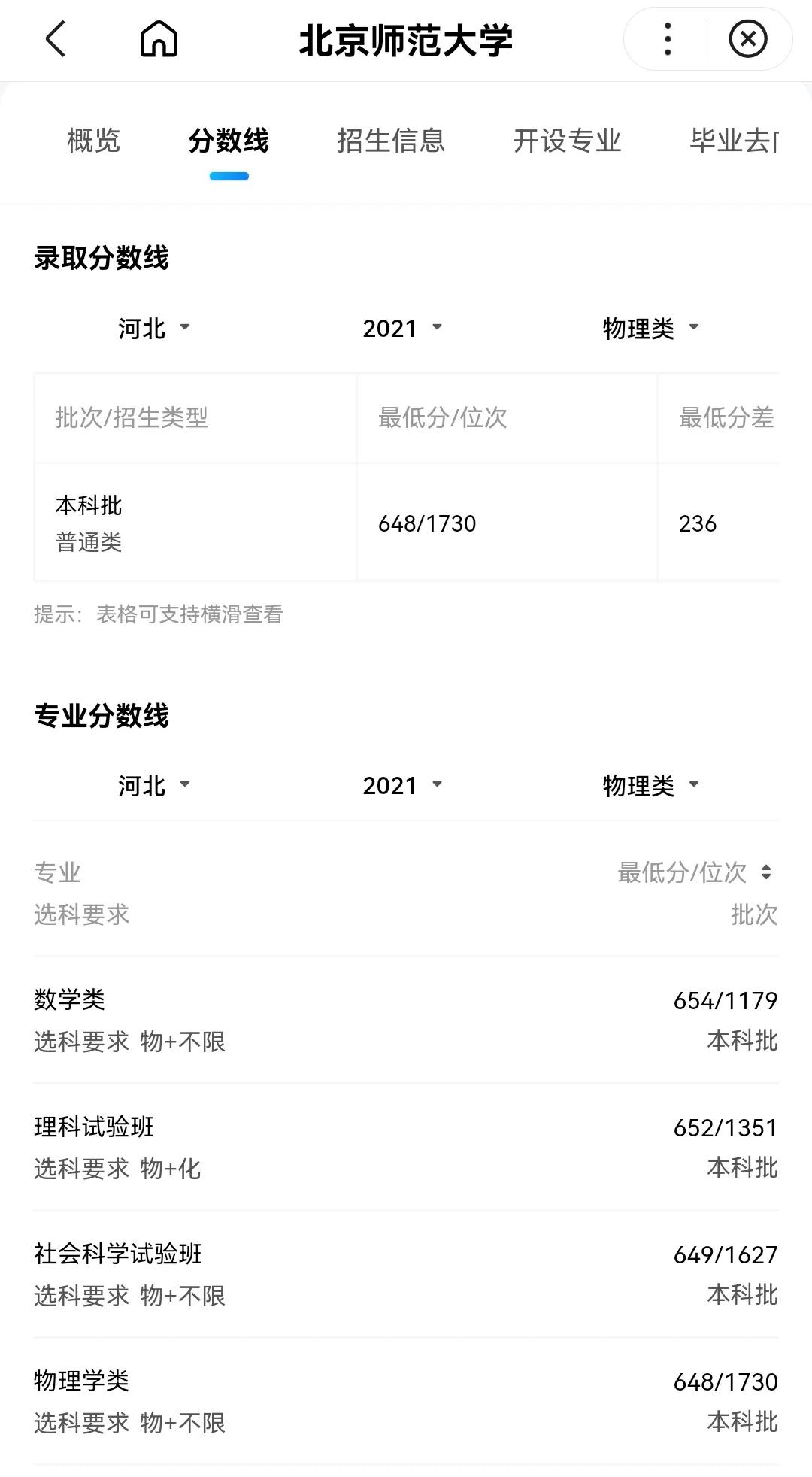 师范大学排名及录取分数线河北,师范院校2022年在河北招生分数线