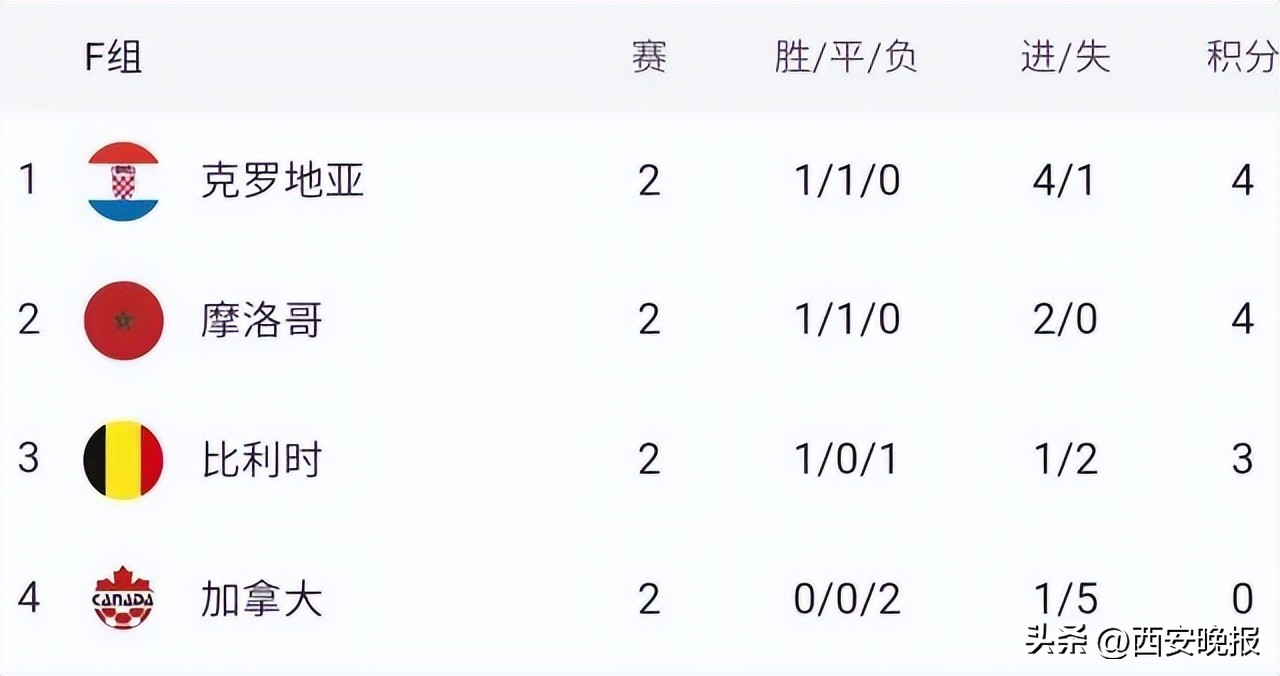 世界杯欧洲前瞻赛程,世界杯前瞻之欧洲红魔比利时