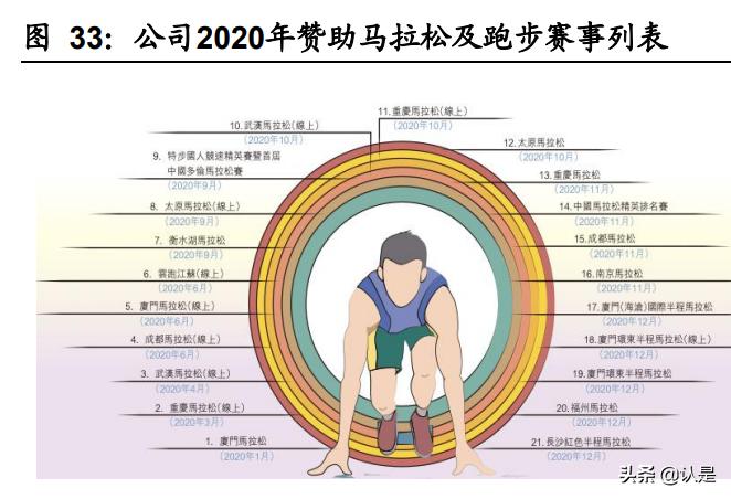 特步国际研究报告：跑步领域领导者，新品牌未来可期