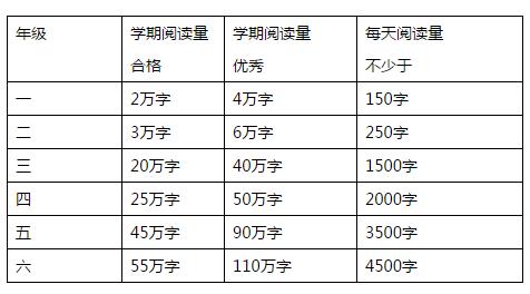 学霸的共同语言,学霸的兴趣爱好