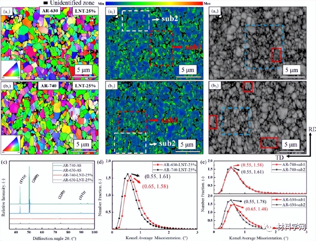寮傛杞у埗鍘熺悊,寮傛杞у埗