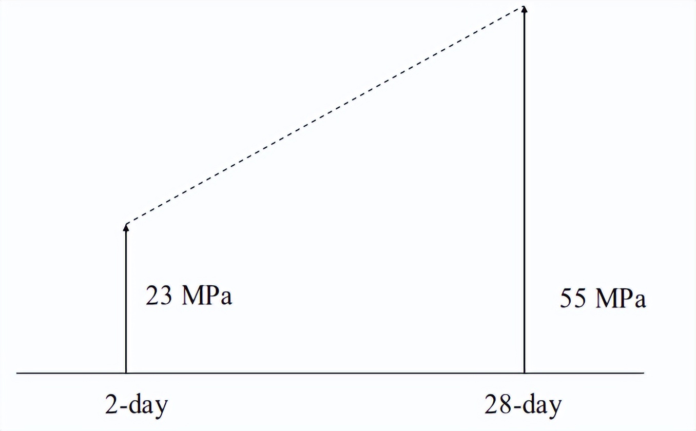 水泥熟料粉煤灰成分,水泥熟料中四种成分的特点