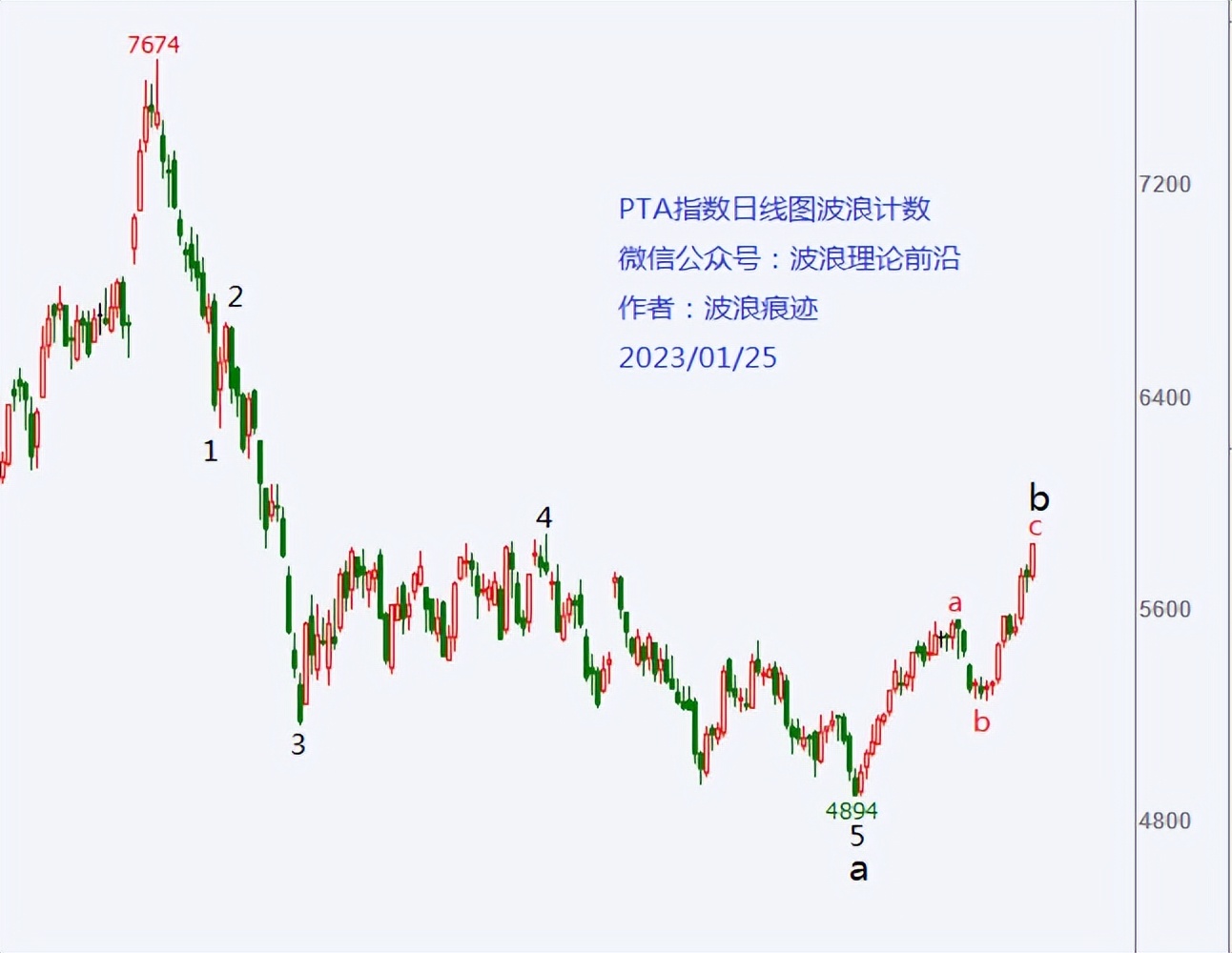 原油最新pta走势分析及操作建议,美原油主k线分析