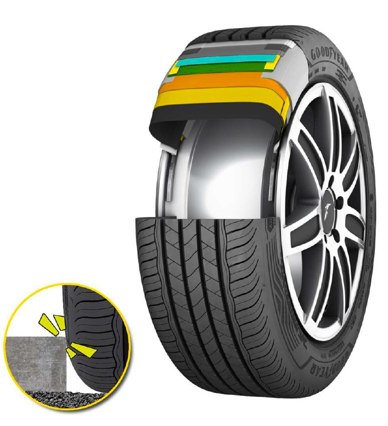 固特异安乘规格,固特异安乘三代225