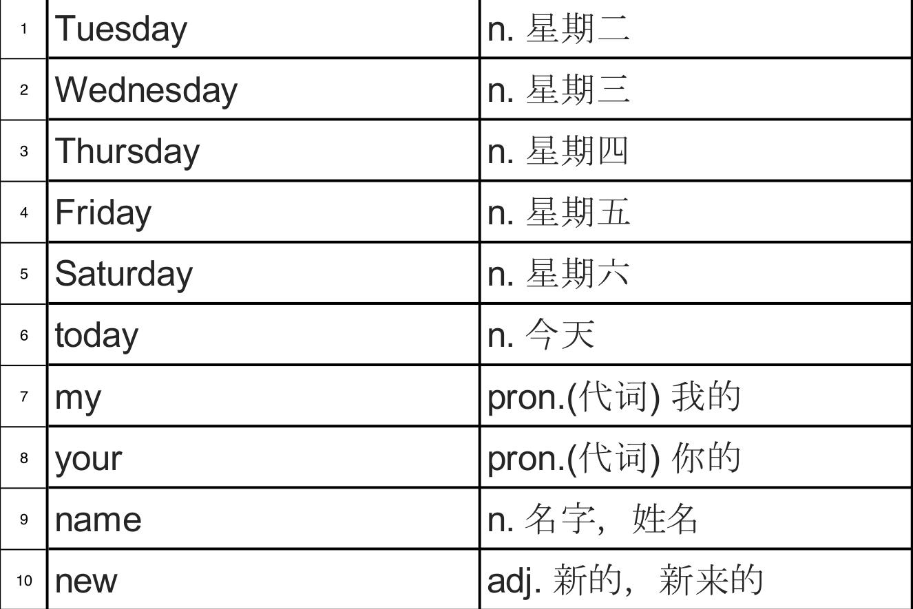 为轻松学英法德语和数理化打基础：小学900词词源解析第二十一课