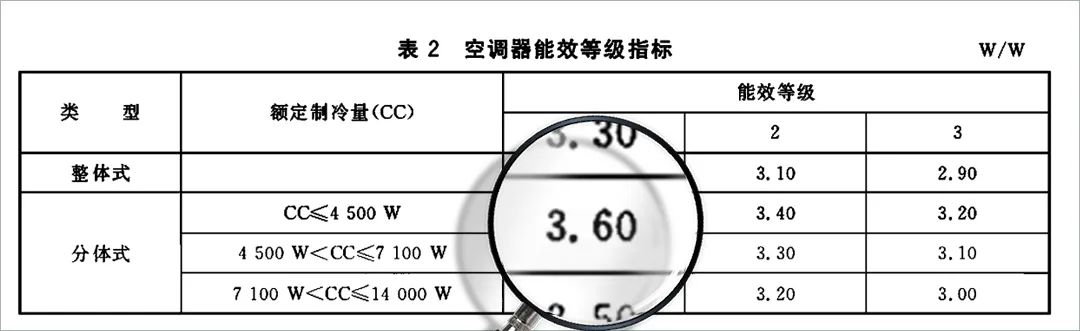电费超700元？总被二房东坑？大多数人都不知道这些租房套路