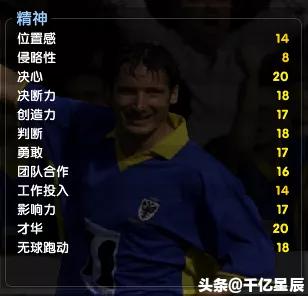 冠军足球经理0304欧冠,cm4冠军足球经理训练方案