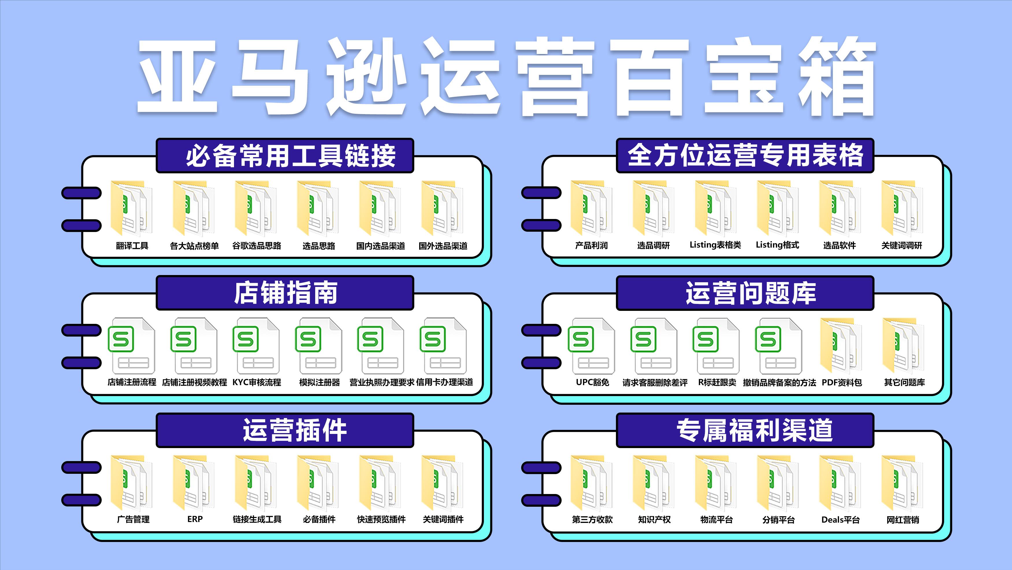 亚马逊跨境电商培训前景,亚马逊跨境电商平台怎么找货源