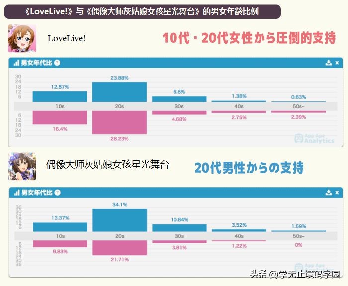 女性向科幻小说平台,女性向网络小说种类