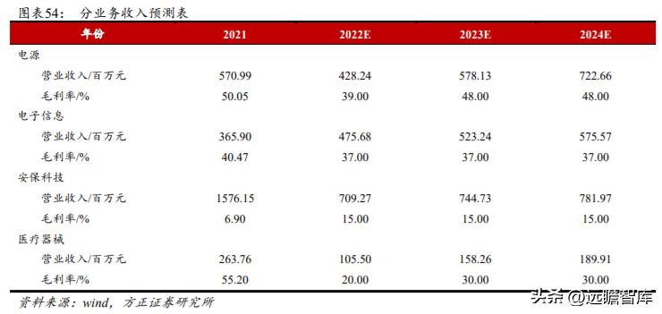 军品电源和红外产品优秀供应商，航天长峰：军品业务占比不断提升