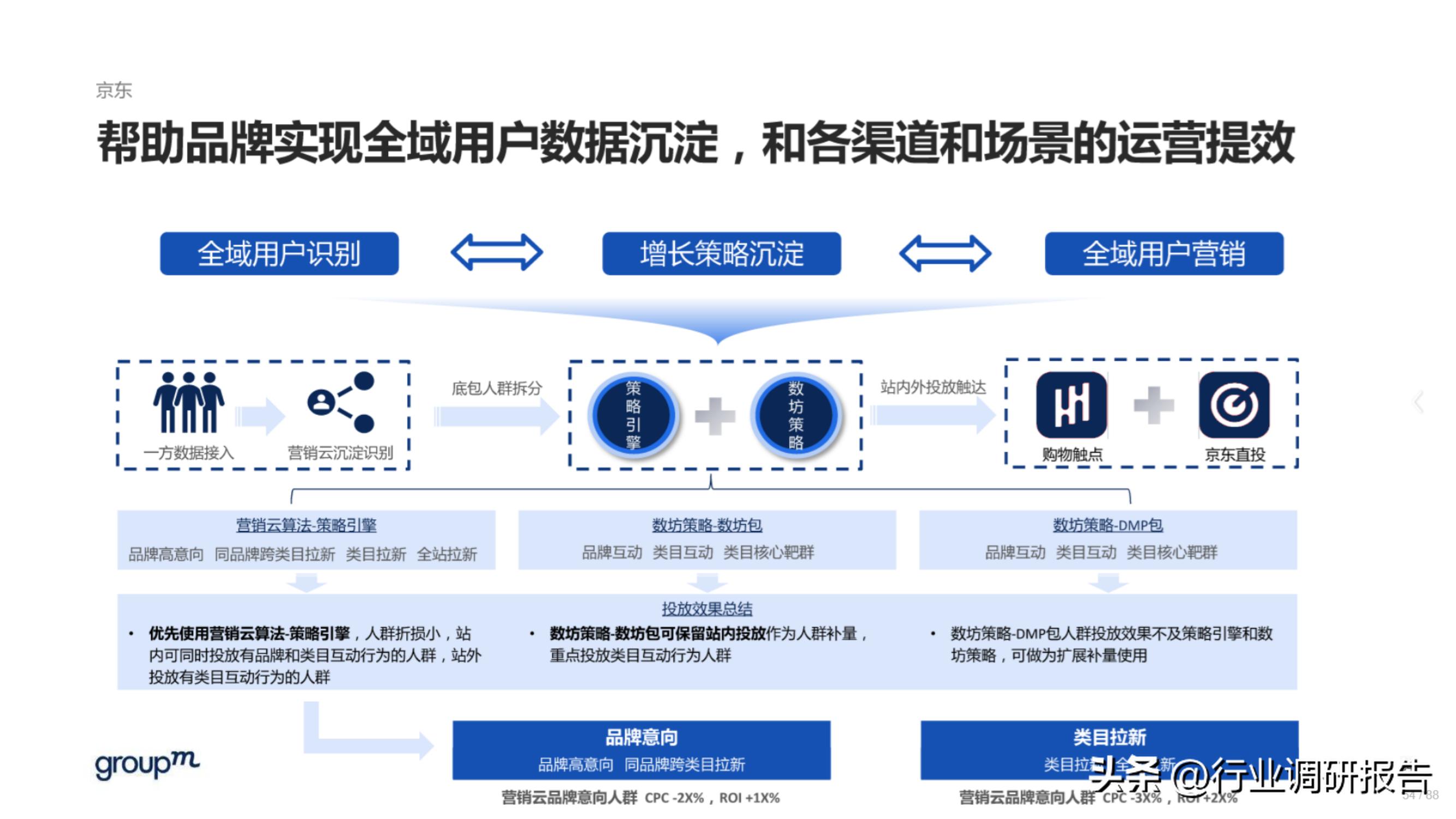 618电商趋势分析,2023年电商618生态洞察报告