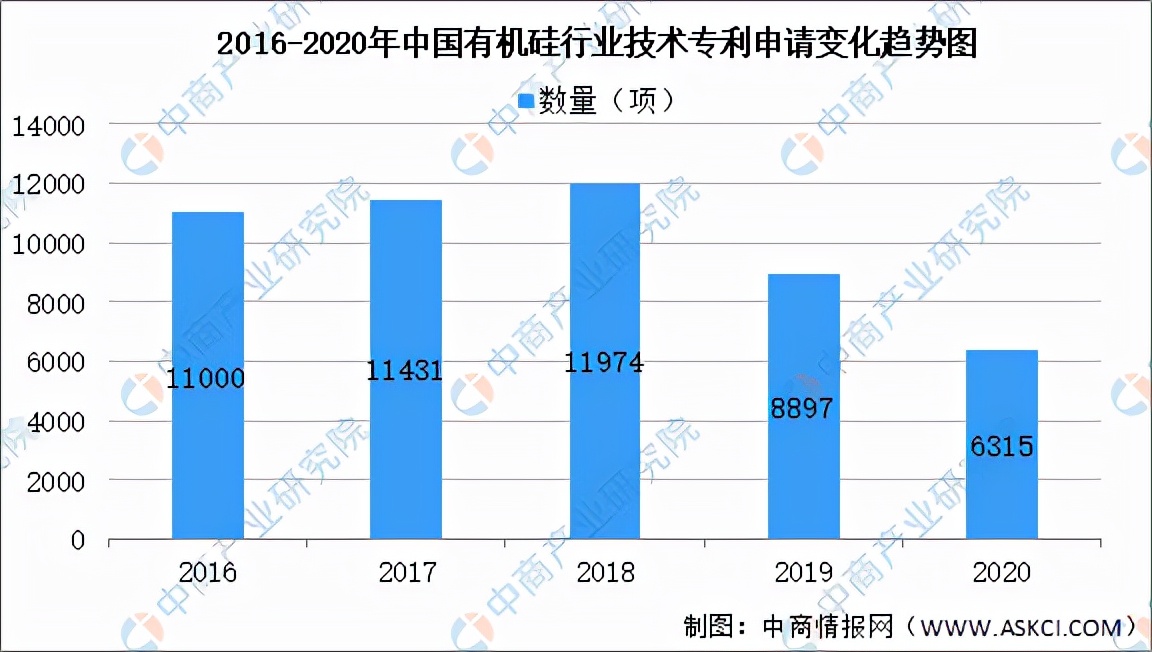 有机硅2022年会涨吗,工业硅市场前景分析预测