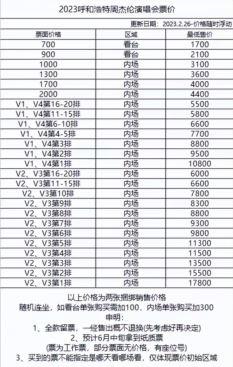 呼和浩特周杰伦演唱会实名制购票,抢周杰伦票被卖